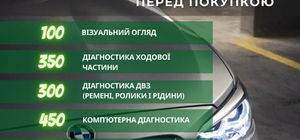 СТО MB & BMW Master