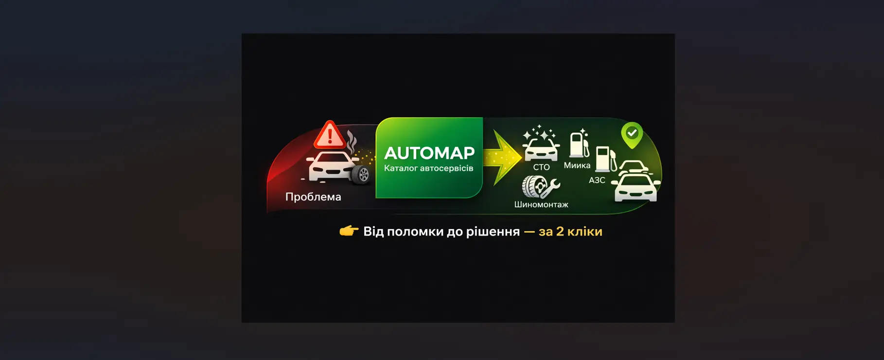 AutoMap